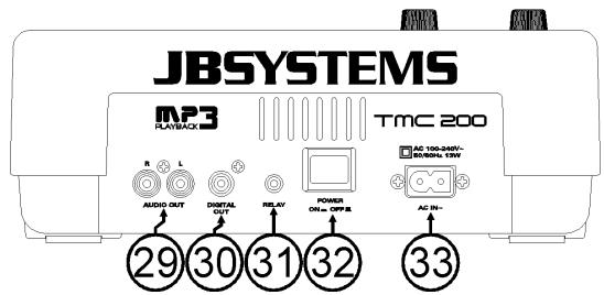 JBSYSTEMS LIGHT TMC 200 - CONEXIONES - 1