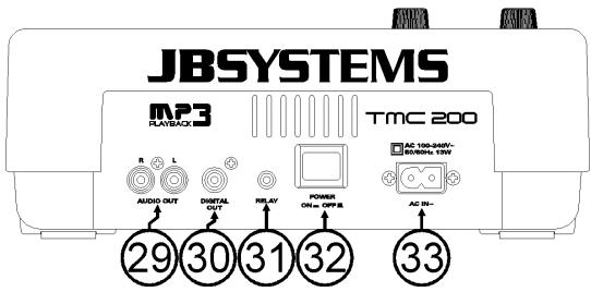 JBSYSTEMS LIGHT TMC 200 - TASTEN UND FUNKTIONEN - 2