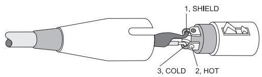 DYNACORD AM 12 - NF-Verbindungskabel - 2