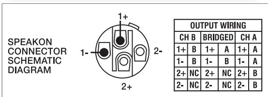 DYNACORD CL 1200 - ENDSTUFENAUSGANGSBUCHSEN - 2