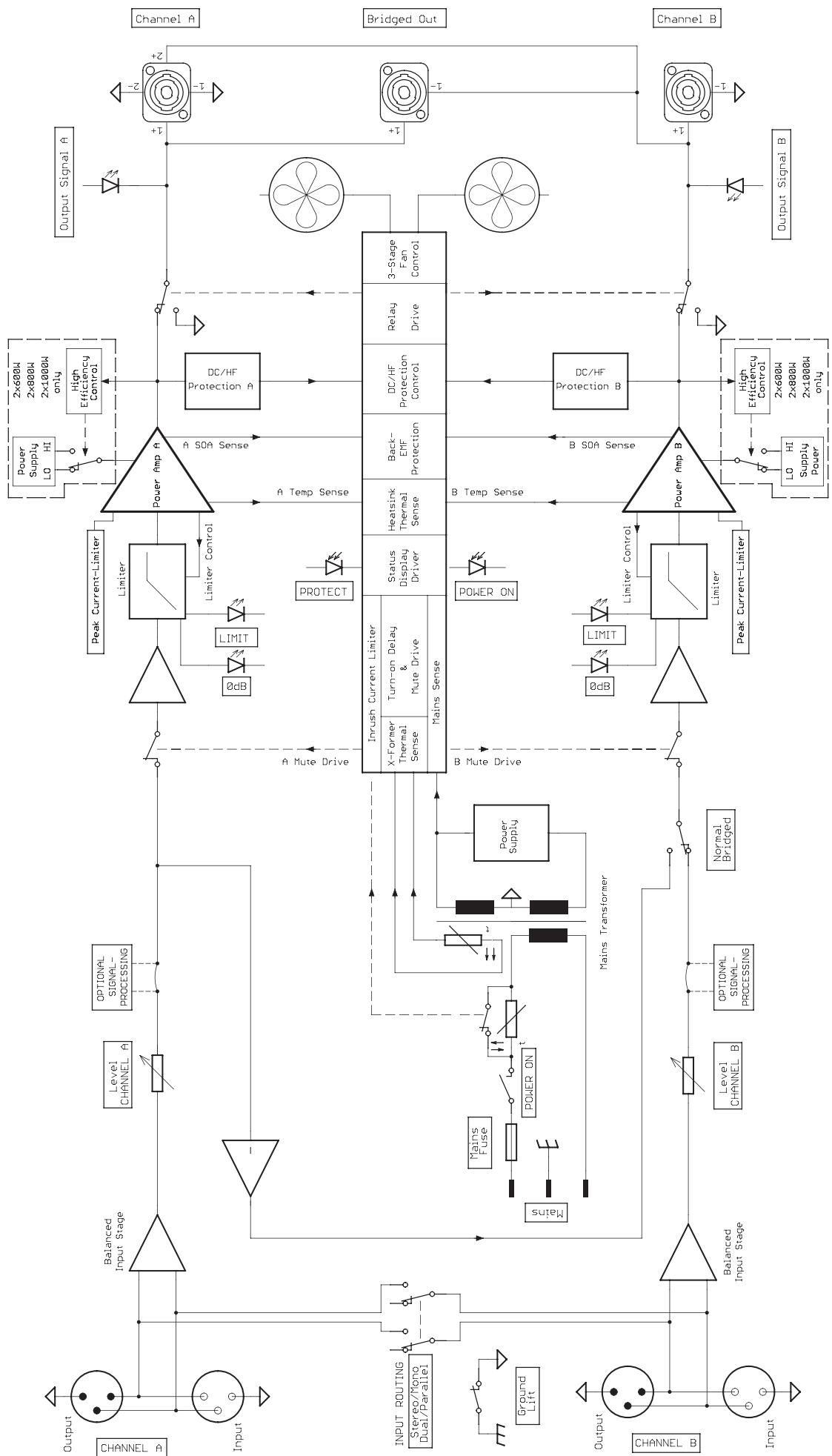 DYNACORD CL 1200 - Notes: - 1