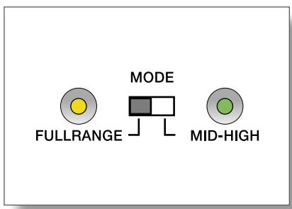 DYNACORD MADRAS M15 - NIVEAU (LEVEL) - 1