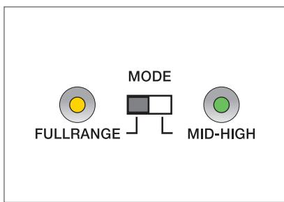 DYNACORD MADRAS M212 - LEVEL - 1