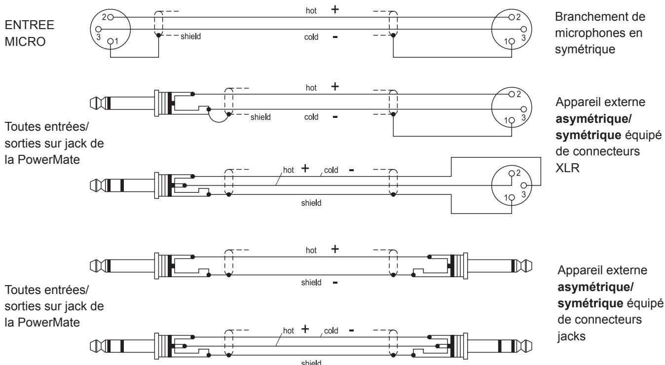 DYNACORD POWERMATE 600 - Câbles bassé fréquence - Symétrisés ou non symétrisés ? - 1