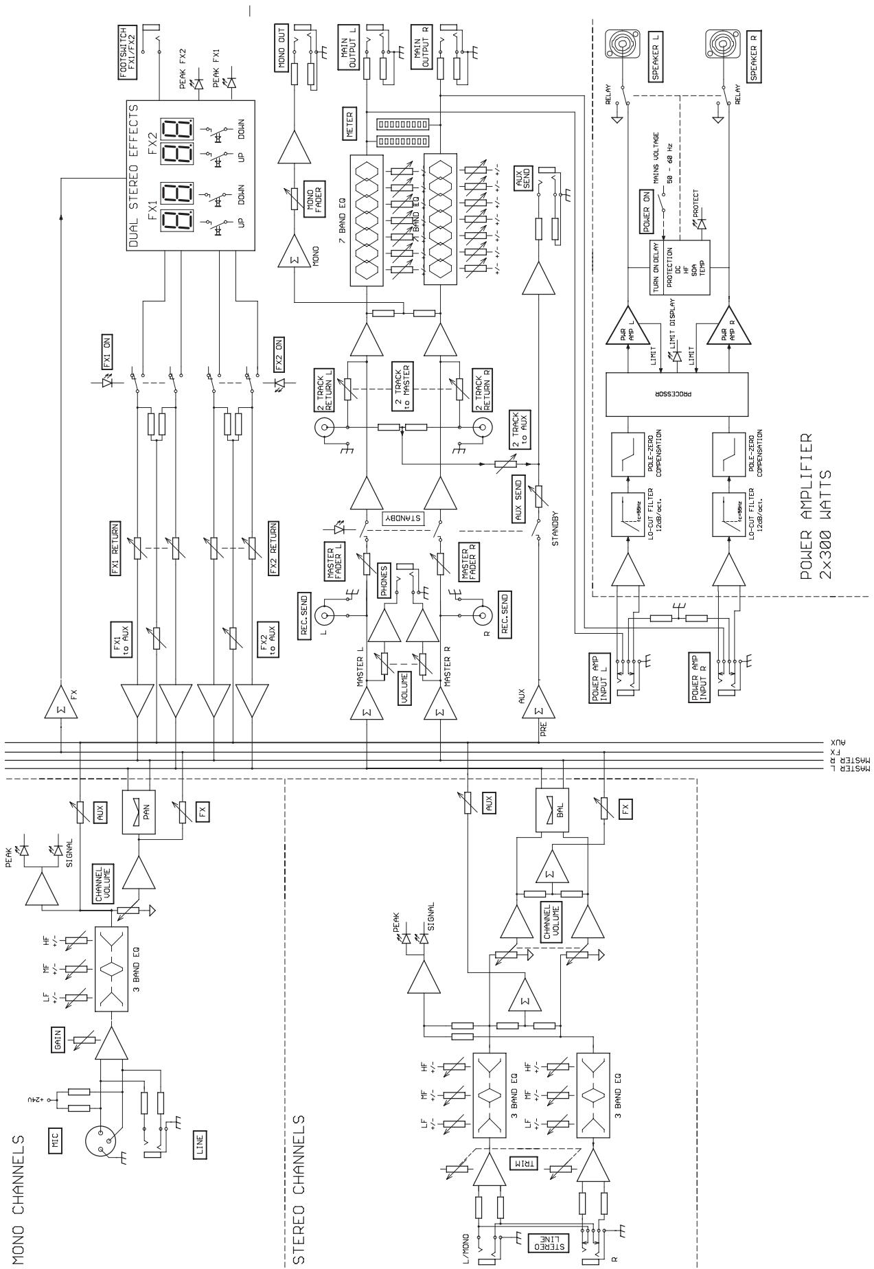 DYNACORD POWERMATE 600 - CAUTION - 3