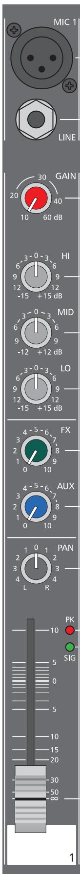 DYNACORD POWERMATE 600 - Installation and Connections - 1