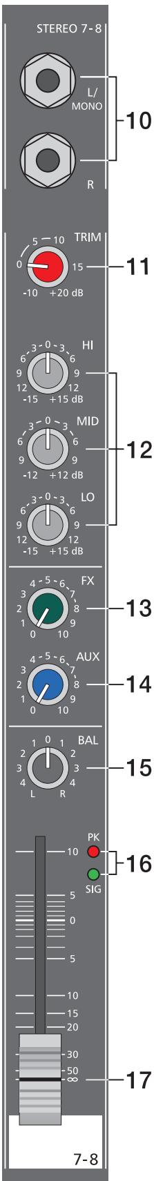 DYNACORD POWERMATE 600 - VOLUME - 1