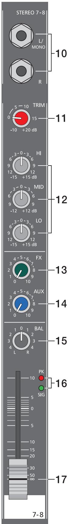 DYNACORD POWERMATE 600 - SECTION DE CONTRÔLÉ DU SON (TONE) - 1