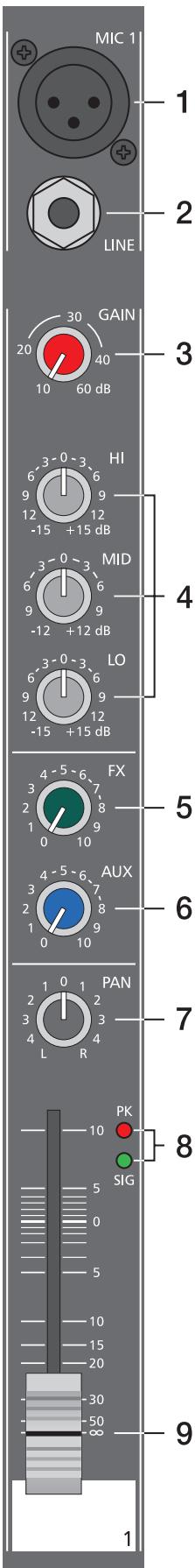 DYNACORD POWERMATE 600 - LINE (Ligne) - 4