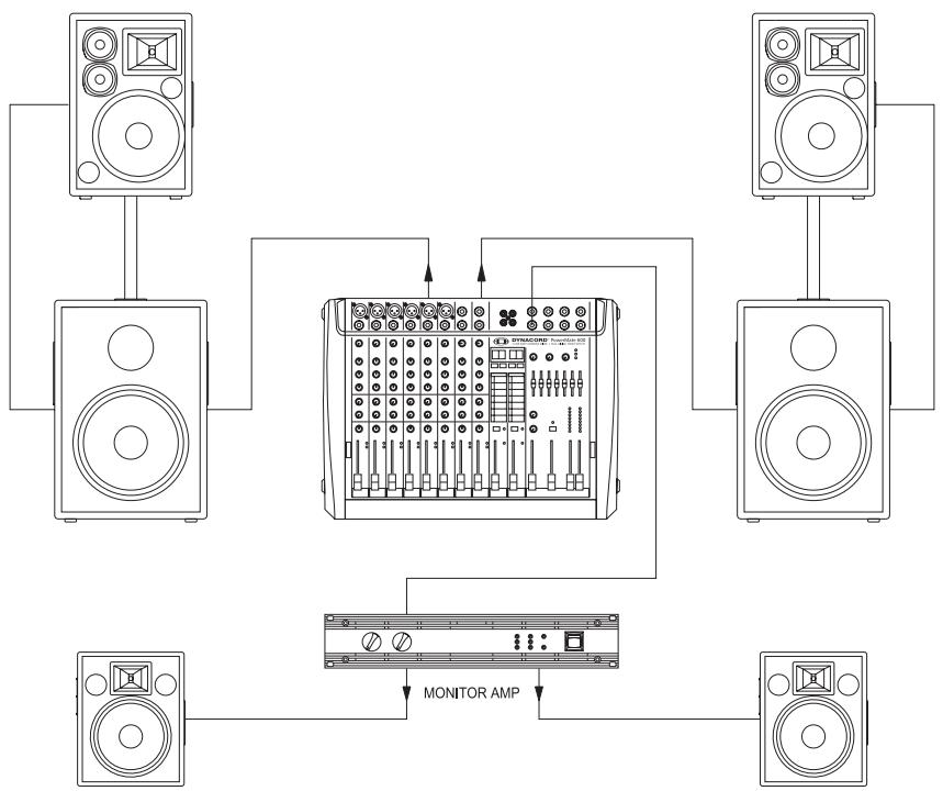 DYNACORD POWERMATE 600 - Câbles bassé fréquence - Symétrisés ou non symétrisés ? - 2