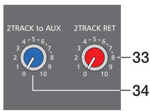 DYNACORD POWERMATE 600 - 34.2TRACK to AUX - 1
