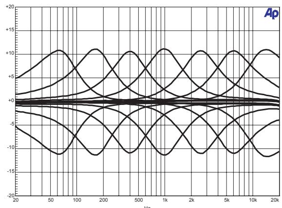 DYNACORD POWERMATE 600 - ÉGALISEUR GRAPHIQUE STÉRÉO 7 BANDES - 1