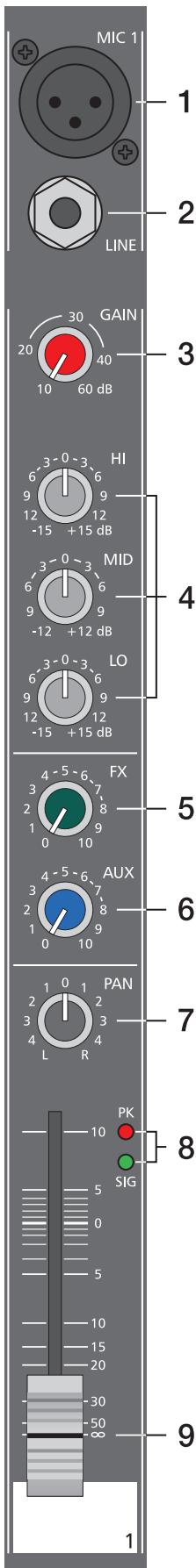 DYNACORD POWERMATE 600 - EQ SECTION - 2