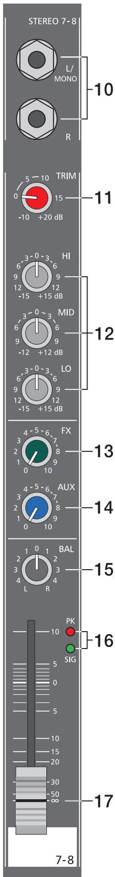 DYNACORD POWERMATE 600 - VOLUME - 1