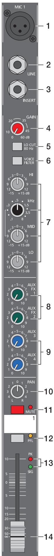 DYNACORD POWERMATE PM1600 - Setting Instructions: - 1