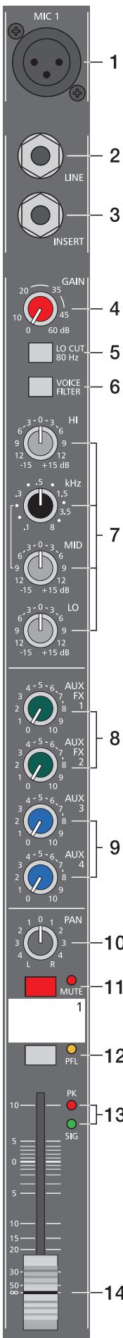 DYNACORD POWERMATE PM1600 - EQ SECTION - 1