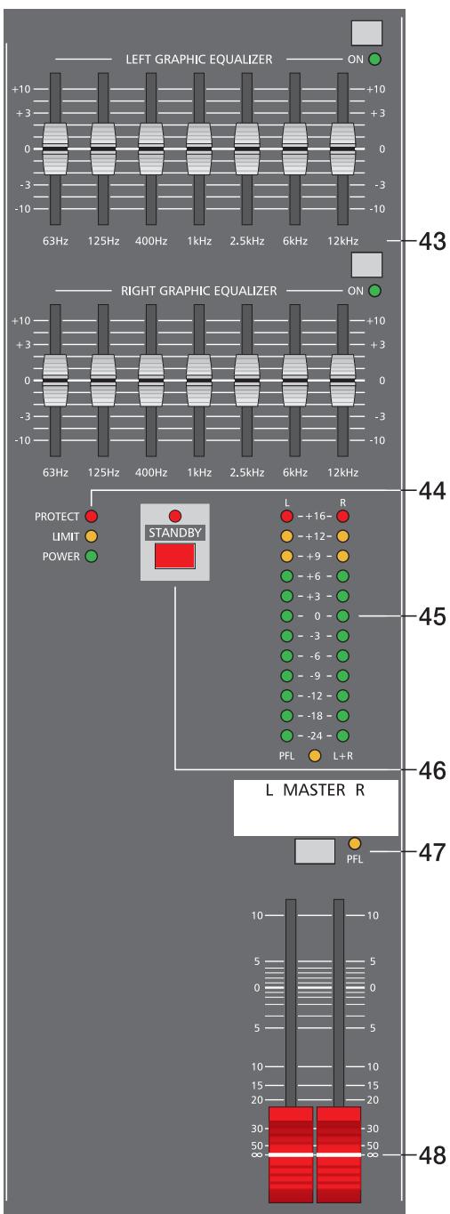 DYNACORD POWERMATE PM1600 - STATUS INDICATORS - 1