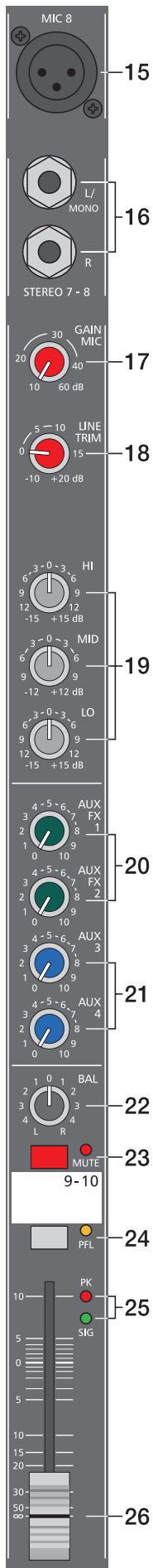 DYNACORD POWERMATE PM1600 - GAIN MIC - 1