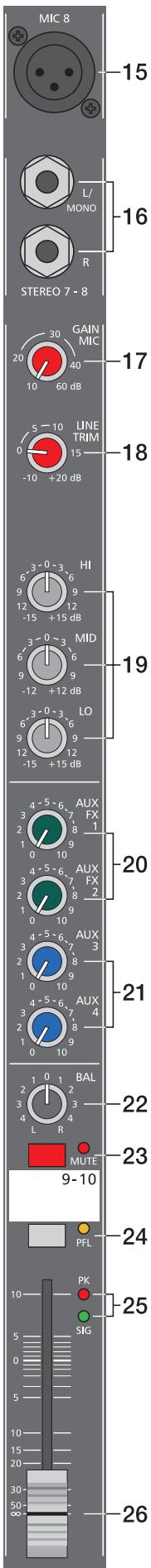 DYNACORD POWERMATE PM1600 - VOLUME - 1