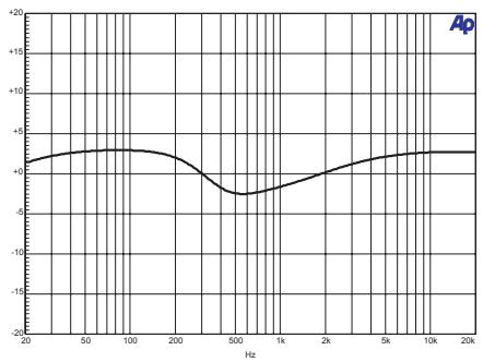 DYNACORD POWERMATE PM1600 - VOICING FILTER - 1