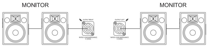 DYNACORD POWERMATE PM1600 - Using the internal power amplifier for monitoring purposes: - 1