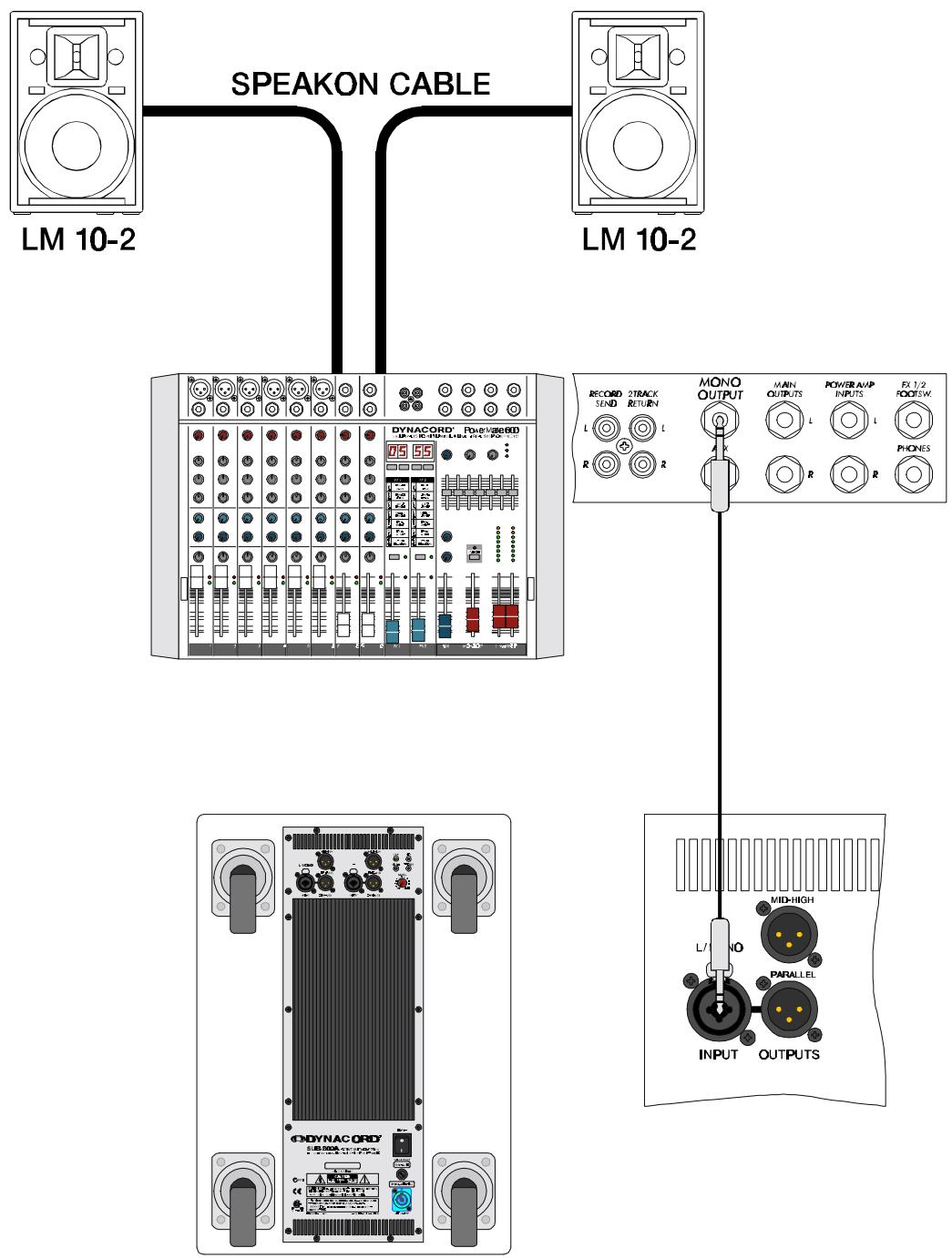DYNACORD SUB 800A - Addendum au mode d'emploi - 1