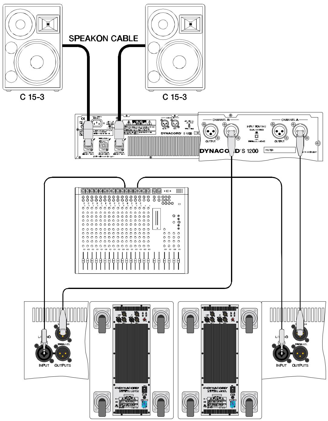 DYNACORD SUB 800A - Système de sonorisation actif stéreo 2 voies - 1