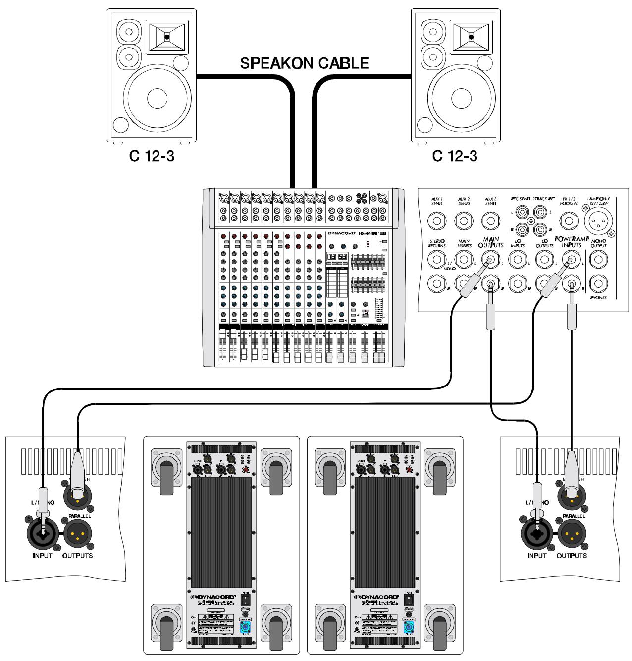 DYNACORD SUB 800A - Mode de fonctionnement stéréo   2 voies actif avec subwoofer stéréo - 1