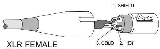 DYNACORD SUB 800A - NF-Verbindungskabel - 2
