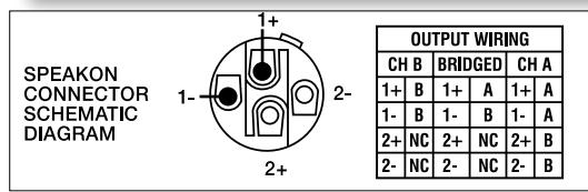 DYNACORD LX 2200 - POWER AMPLIFIER OUTPUT CONNECTORS - 2