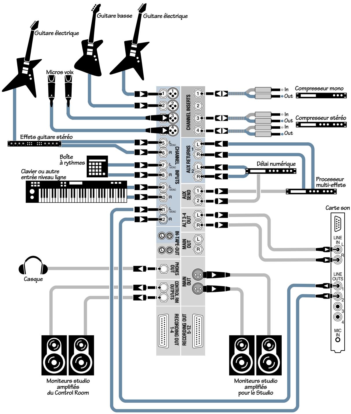 MACKIE ONYX 1220 - Schémas de Raccordement - 3