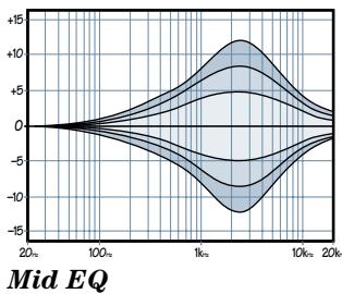 MACKIE ONYX 1220 - MID EQ - 1