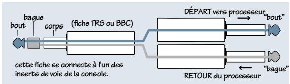 MACKIE ONYX 1220 - Jacks d'Insert BBC - 1