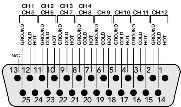 MACKIE ONYX 1220 - Connecteurs DB25 - 1