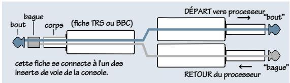 MACKIE ONYX 1220 - CHANNEL INSERT - 2