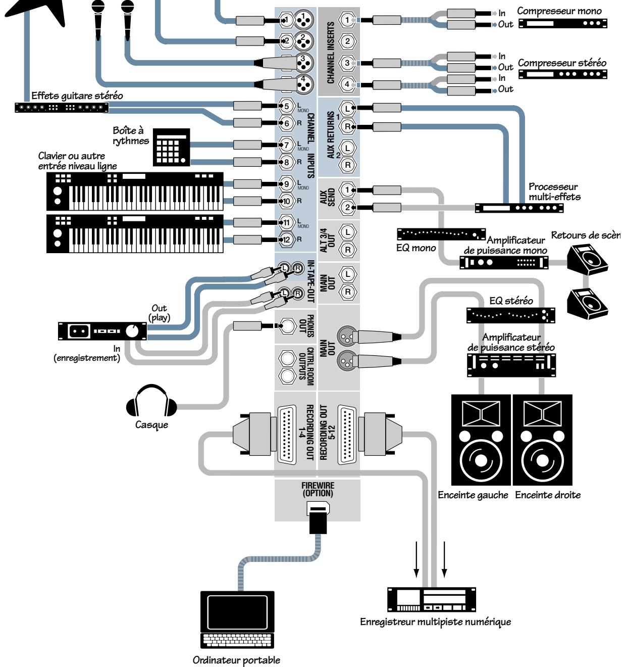 MACKIE ONYX 1220 - Schémas de Raccordement - 1