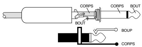 MACKIE ONYX 1220 - Fiches et Prises Jack BC (TS) 6,35 mm - 1
