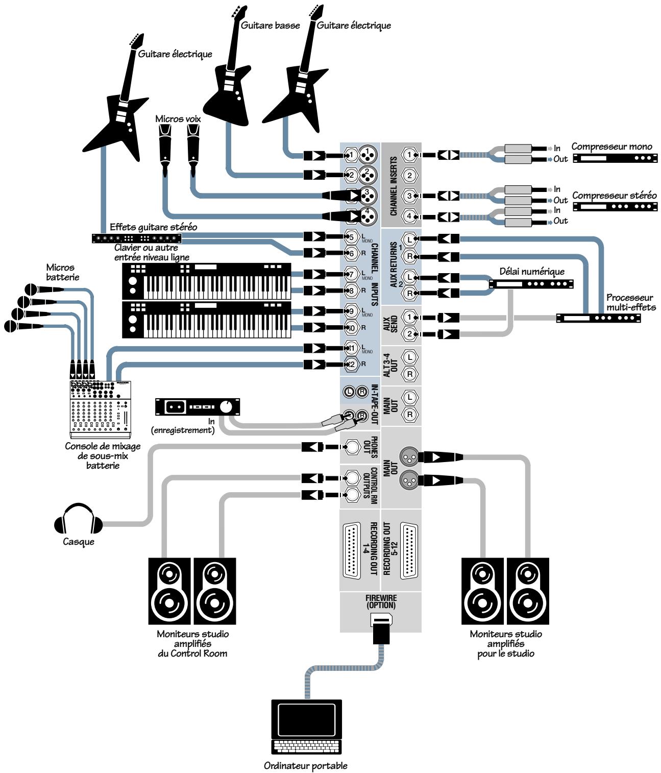 MACKIE ONYX 1220 - Onyx 1220 Enregistrement sur Ordinateur - 1
