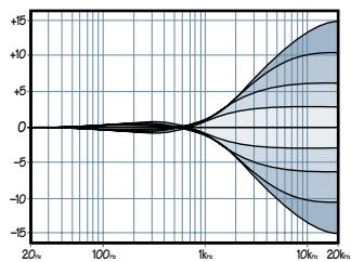 MACKIE ONYX 1220 - HIGH EQ - 1
