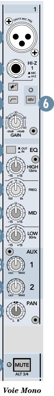 MACKIE ONYX 1220 - Commutateur MIC/HI-Z - 1