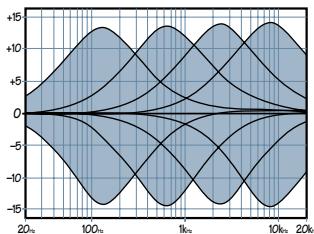 MACKIE ONYX 1220 - FREQ - 1