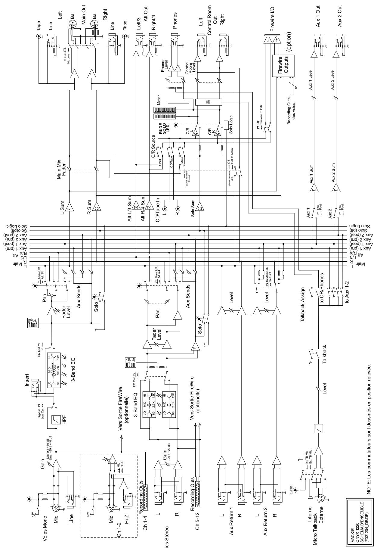 MACKIE ONYX 1220 - Alimentation - 2