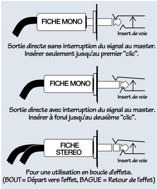 MACKIE ONYX 1220 - Utiliser le Départ en Jack d'Insert - 2