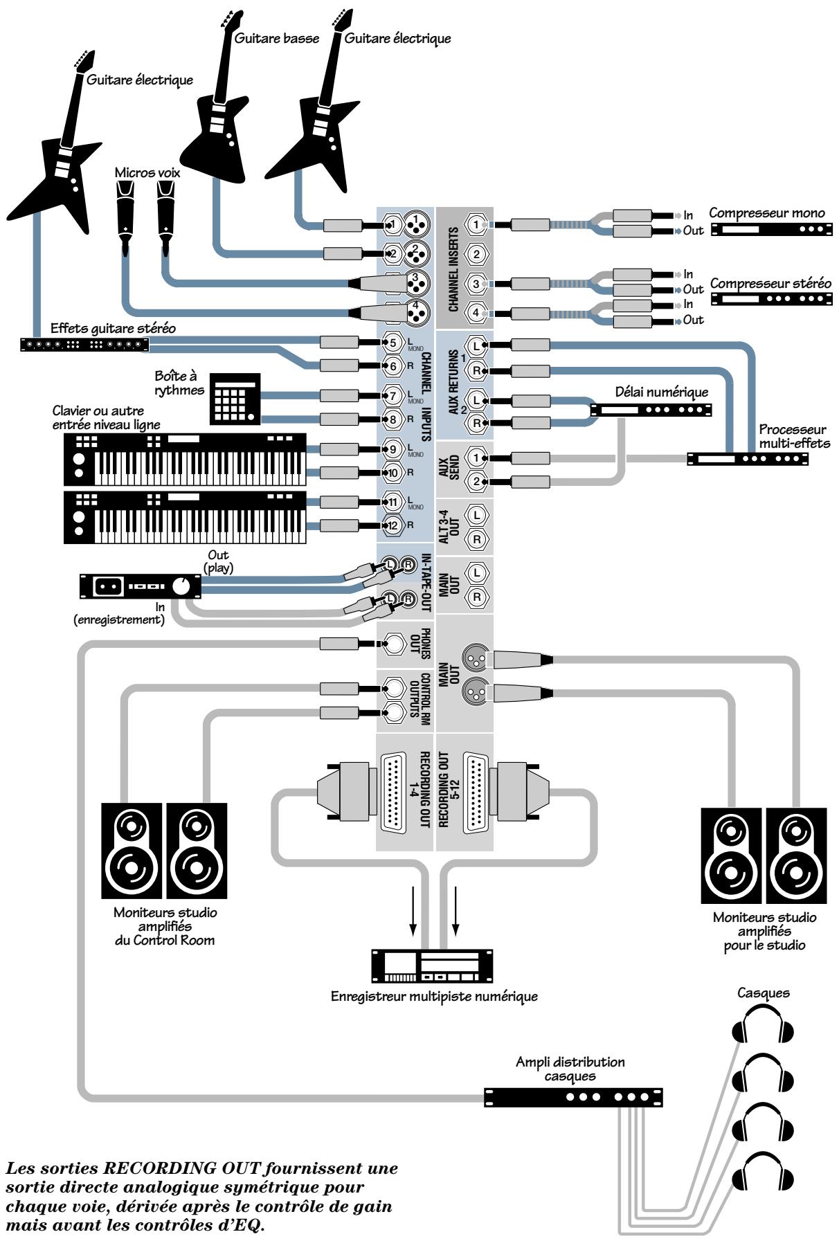 MACKIE ONYX 1220 - Schémas de Raccordement - 2