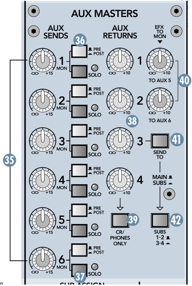 MACKIE ONYX 1640 - AUX PRE/POST - 1