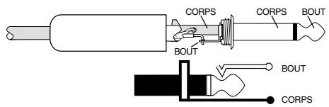 MACKIE ONYX 1640 - Fiches et Prises Jack BC (TS) 6,35 mm - 1