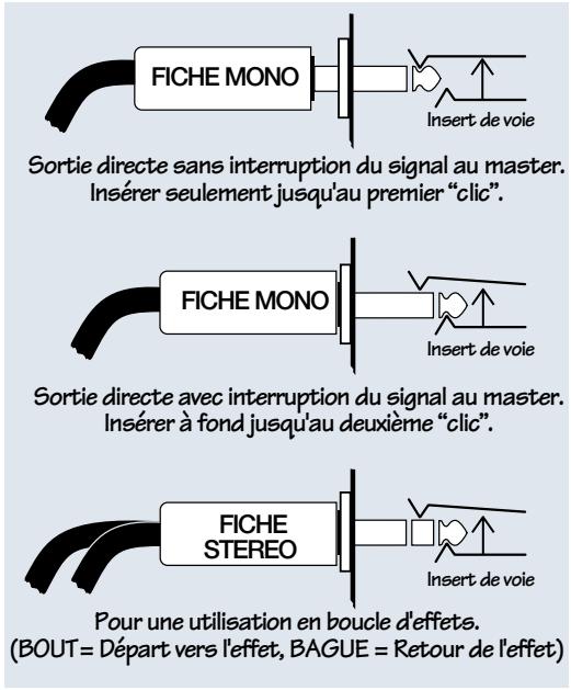 MACKIE ONYX 1640 - CHANNEL INSERT - 3