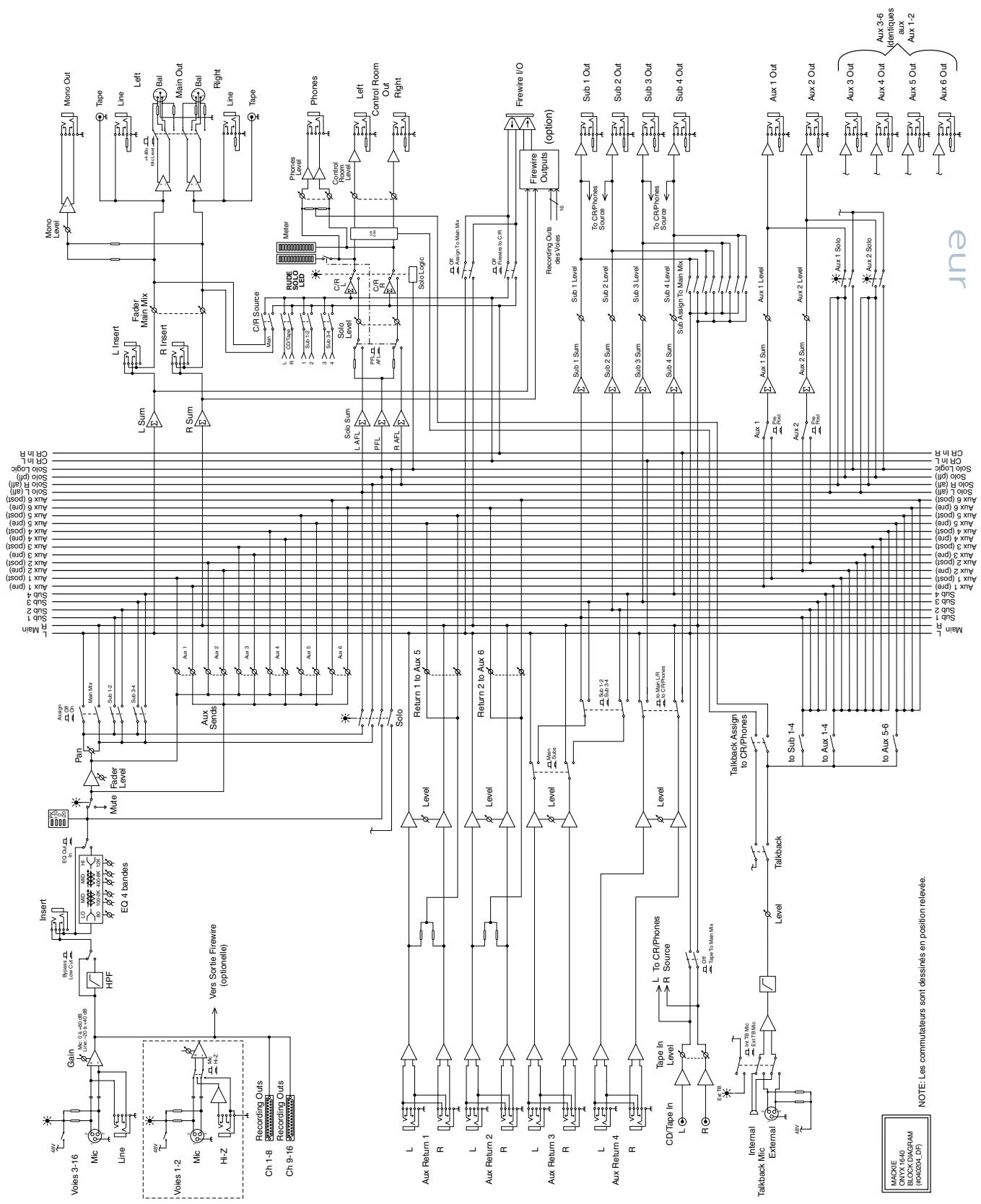 MACKIE ONYX 1640 - Onyx 1640 Diagramme Général - 1