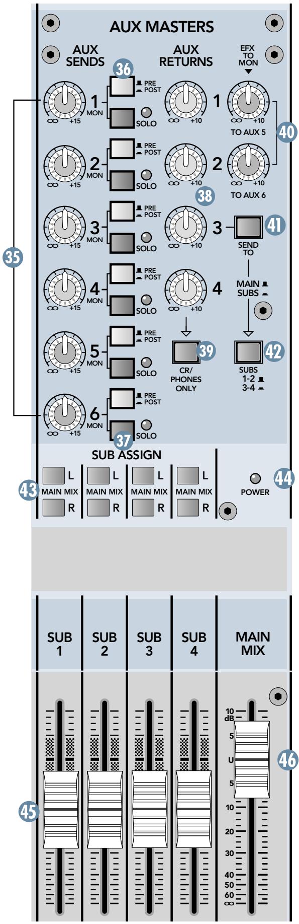 MACKIE ONYX 1640 - AUX PRE/POST - 3