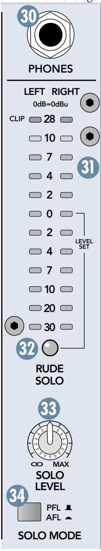 MACKIE ONYX 1640 - Vumètres LEFT/RIGHT - 2